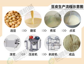 盛隆全自動仿手工豆腐皮機 創新技術助力豆制品產業升級