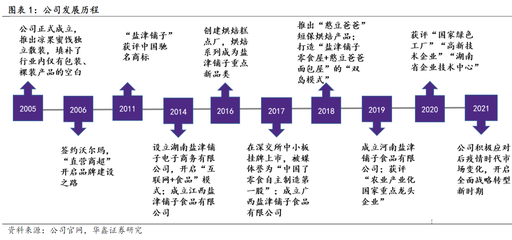 從“巨輪”到“豆漿” 盈利拐點下的造船業與民生消費的冷熱思考